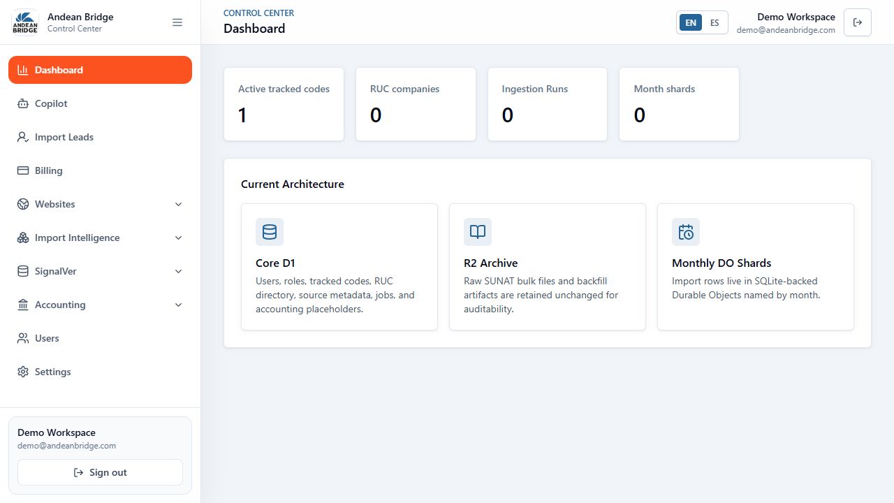 Andean Bridge Control Center: digital product preview